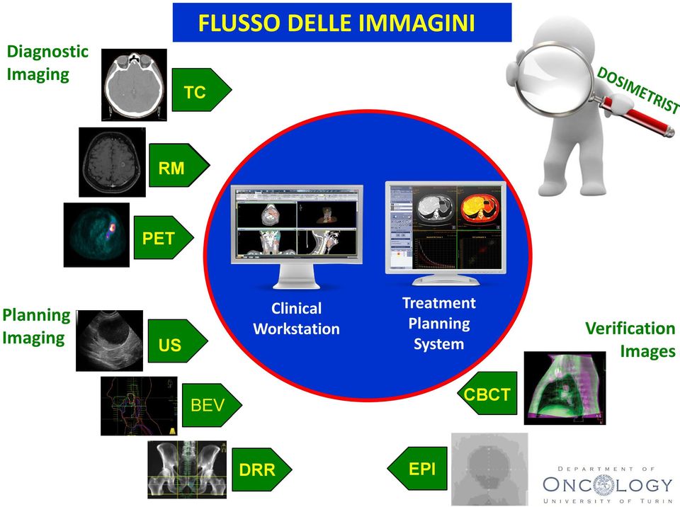 Clinical Workstation Treatment