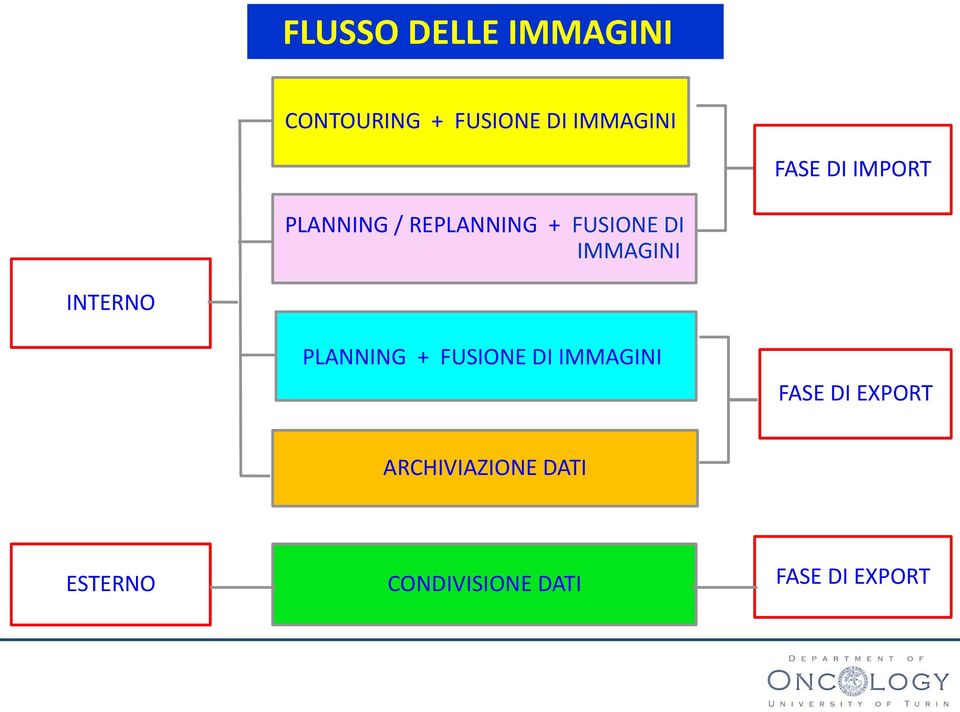 IMMAGINI INTERNO PLANNING + FUSIONE DI IMMAGINI FASE DI