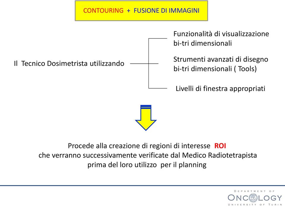 Livelli di finestra appropriati Procede alla creazione di regioni di interesse ROI che