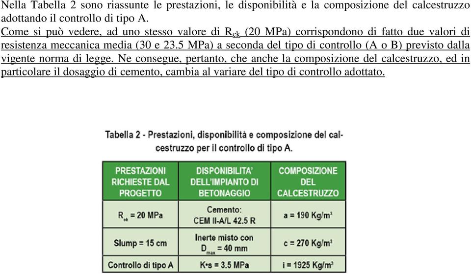 Come si può vedere, ad uno stesso valore di R ck (20 MPa) corrispondono di fatto due valori di resistenza meccanica media (30