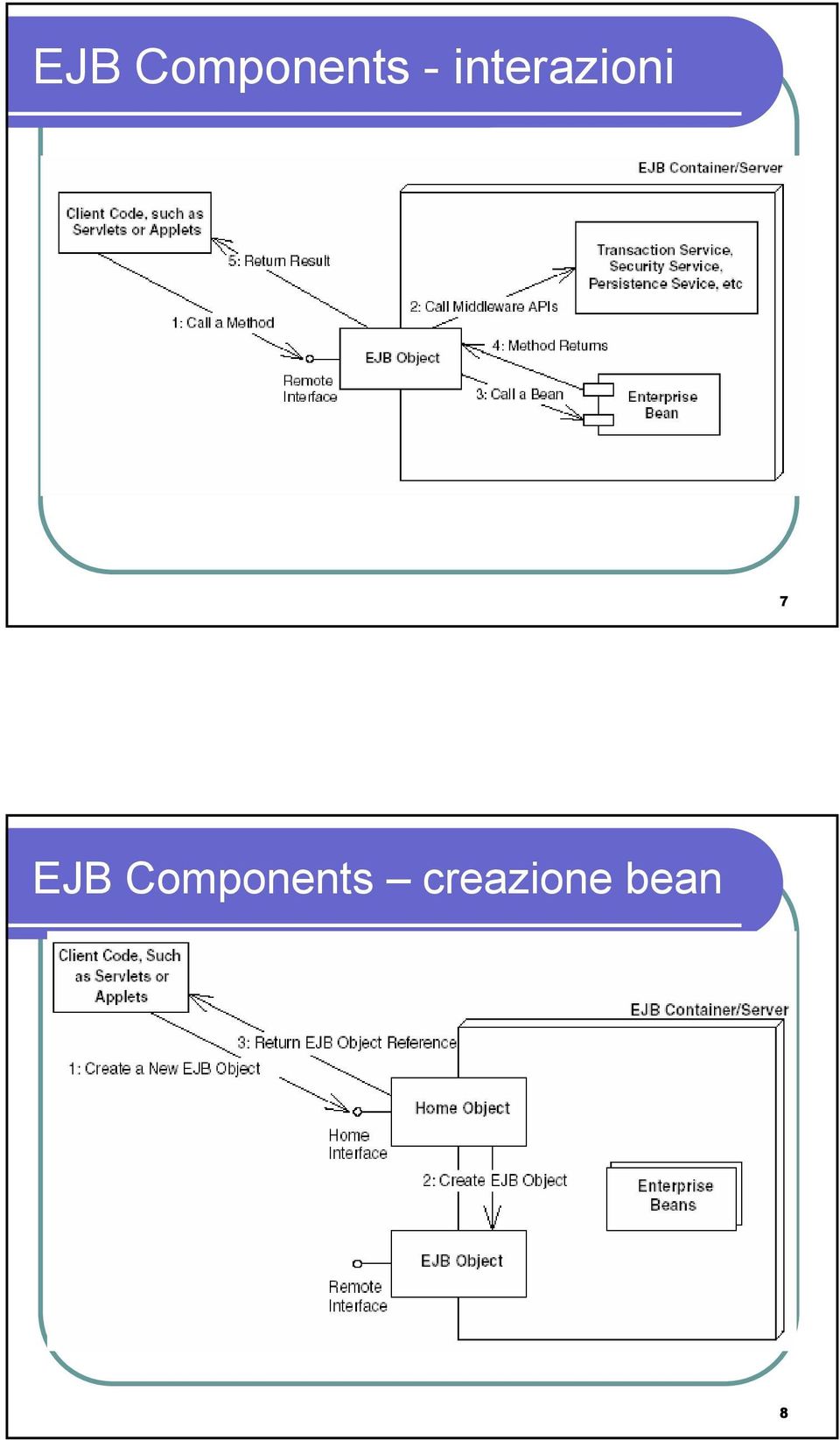 creazione bean