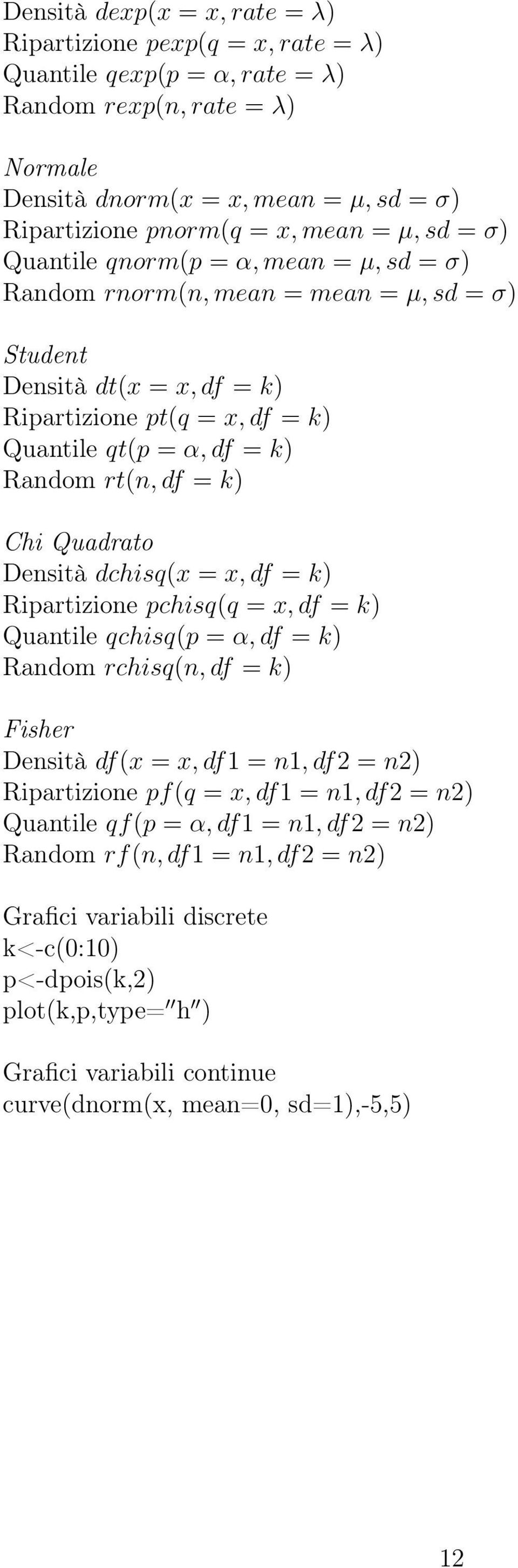 Quadrato Densità dchisq(x = x, df = k Ripartizione pchisq(q = x, df = k Quantile qchisq(p = α, df = k Random rchisq(n, df = k Fisher Densità df(x = x, df1 = n1, df2 = n2 Ripartizione pf(q = x, df1 =