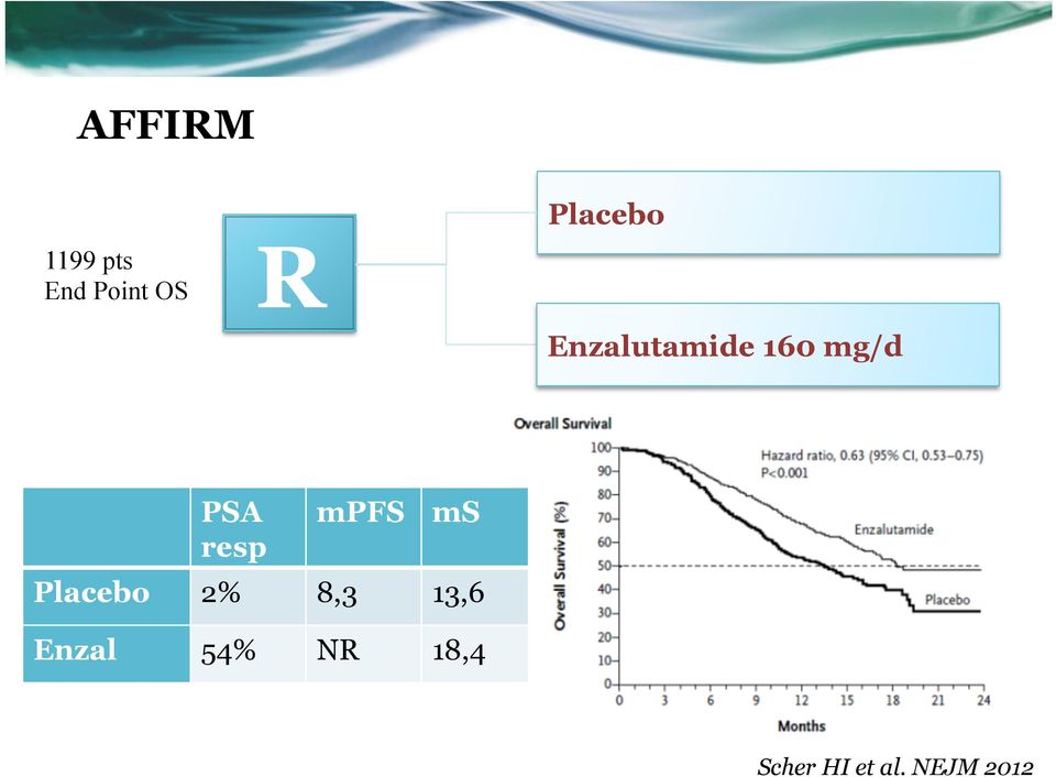 resp mpfs ms Placebo 2% 8,3 13,6