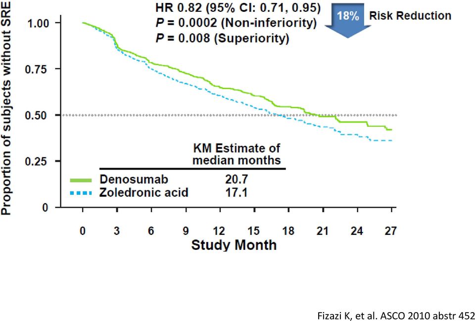 ASCO 2010