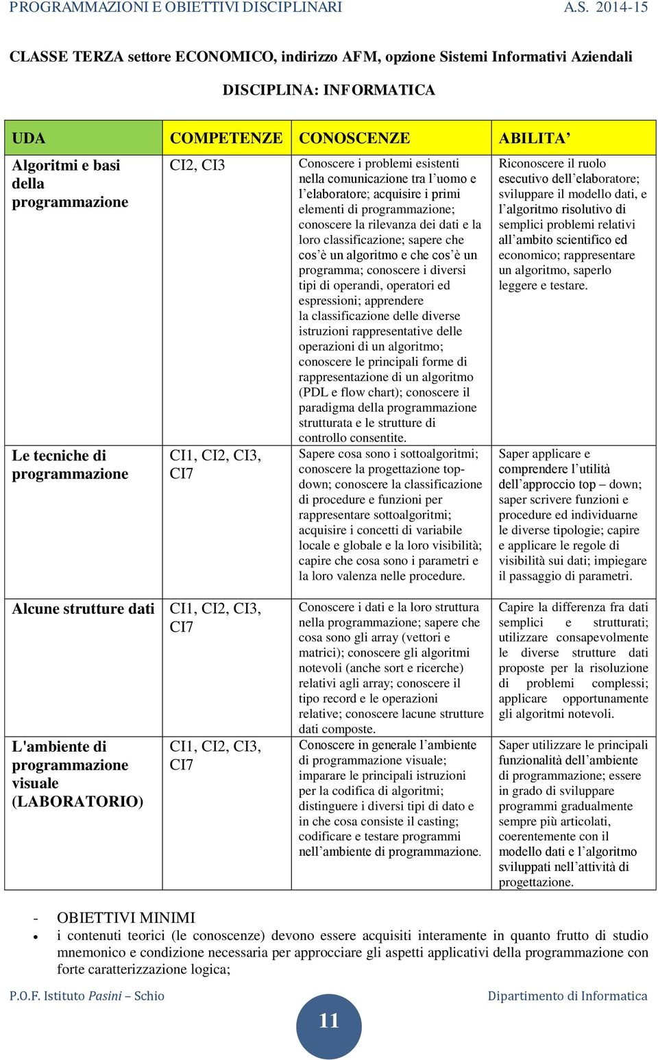 algoritmo e che cos è un programma; conoscere i diversi tipi di operandi, operatori ed espressioni; apprendere la classificazione delle diverse istruzioni rappresentative delle operazioni di un