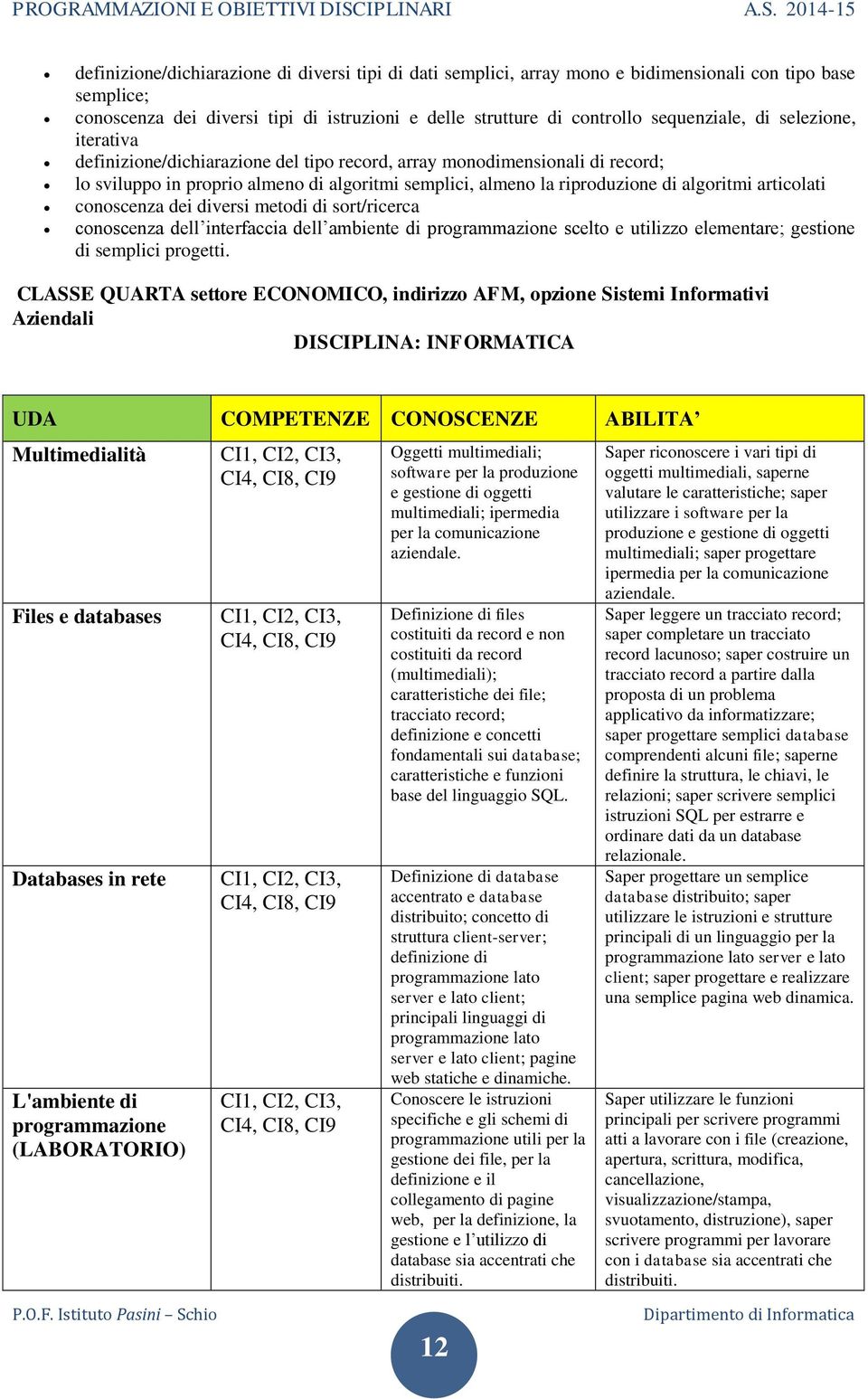 articolati conoscenza dei diversi metodi di sort/ricerca conoscenza dell interfaccia dell ambiente di programmazione scelto e utilizzo elementare; gestione di semplici progetti.