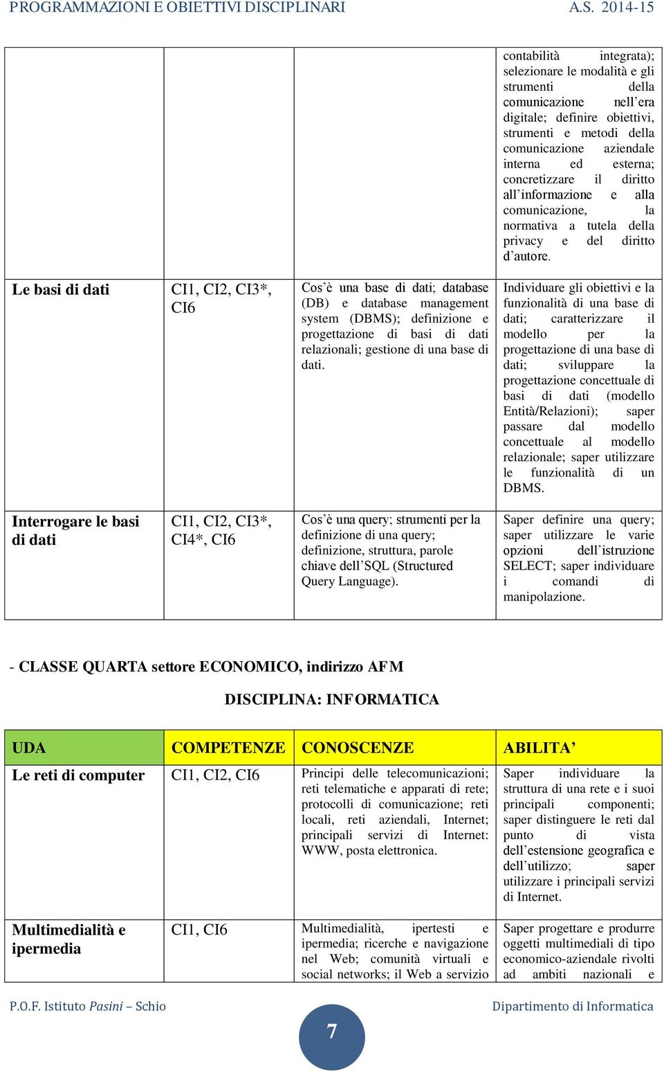 Le basi di dati CI1, CI2, CI3*, CI6 Cos è una base di dati; database (DB) e database management system (DBMS); definizione e progettazione di basi di dati relazionali; gestione di una base di dati.