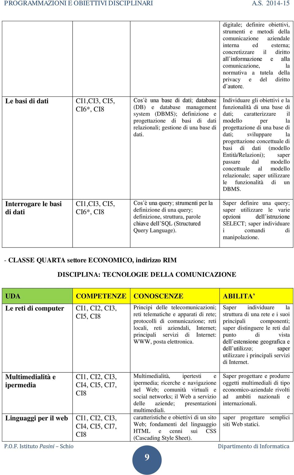 Le basi di dati CI1,CI3, CI5, CI6*, CI8 Cos è una base di dati; database (DB) e database management system (DBMS); definizione e progettazione di basi di dati relazionali; gestione di una base di