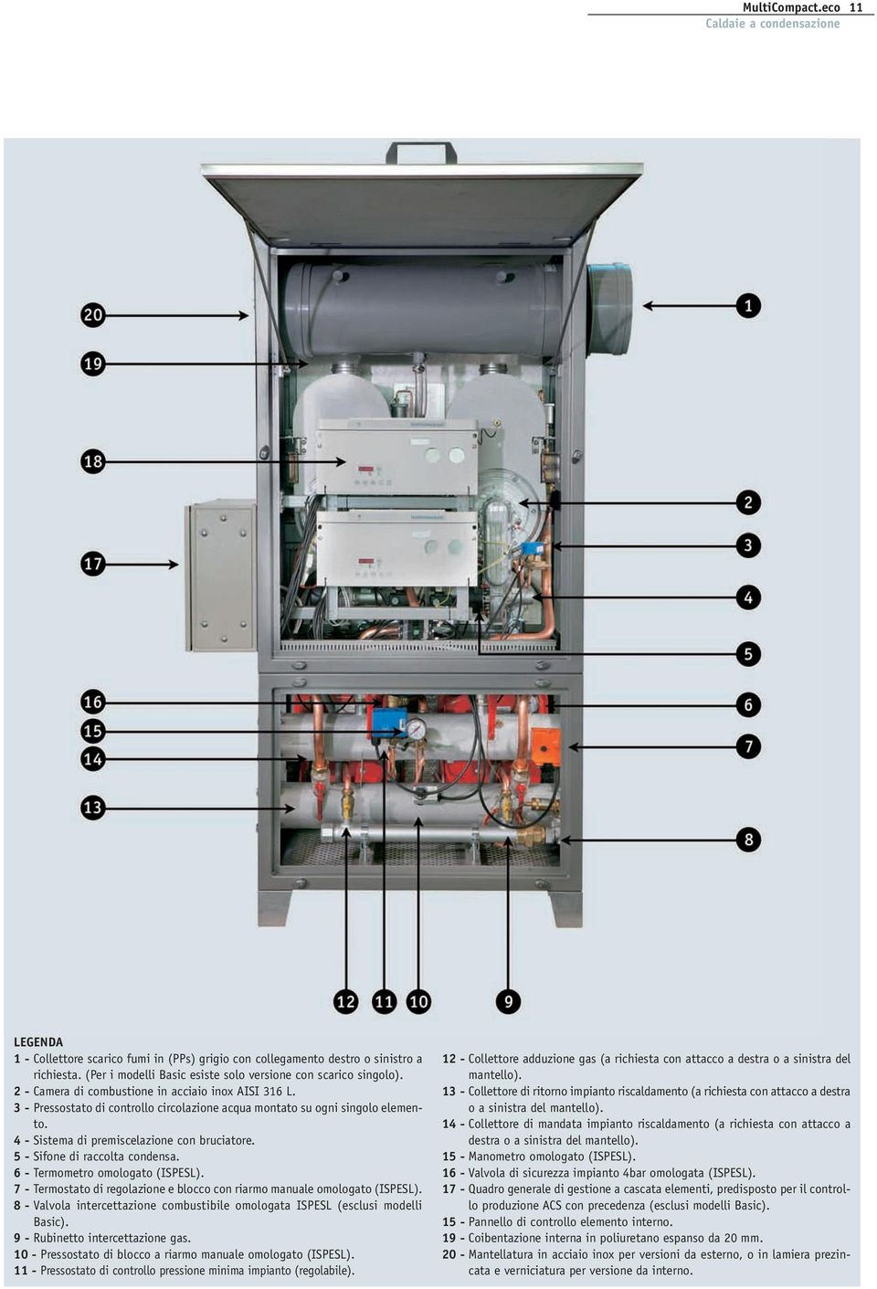 5 - Sifone di raccolta condensa. 6 - Termometro omologato (ISPESL). 7 - Termostato di regolazione e blocco con riarmo manuale omologato (ISPESL).