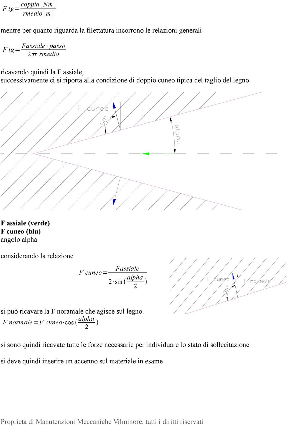 angolo alpha considerando la relazione F cuneo= Fassiale 2 sin alpha 2 si può ricavare la F noramale che agisce sul legno.