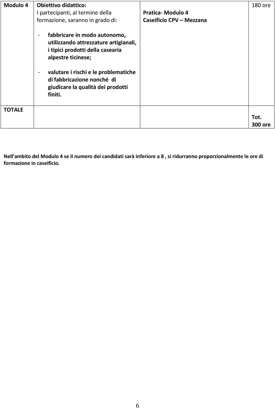 problematiche di fabbricazione nonché di giudicare la qualità dei prodotti finiti. TOTALE Tot.