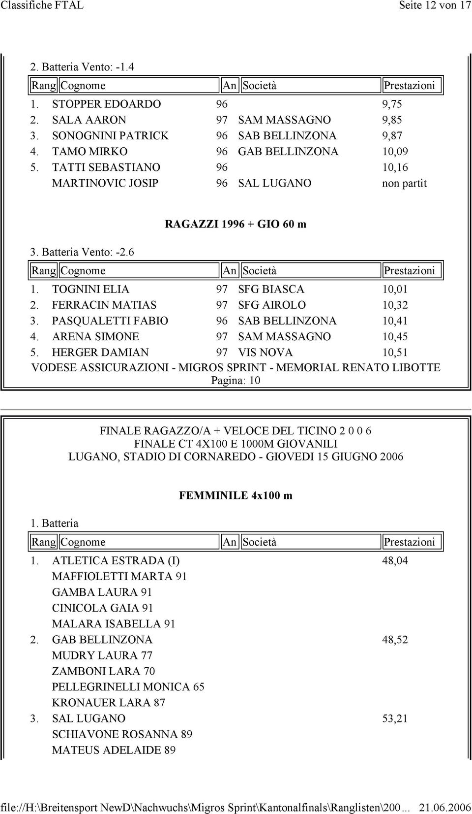 PASQUALETTI FABIO 96 SAB BELLINZONA 10,41 4. ARENA SIMONE 97 SAM MASSAGNO 10,45 5. HERGER DAMIAN 97 VIS NOVA 10,51 Pagina: 10 1. Batteria FEMMINILE 4x100 m 1.