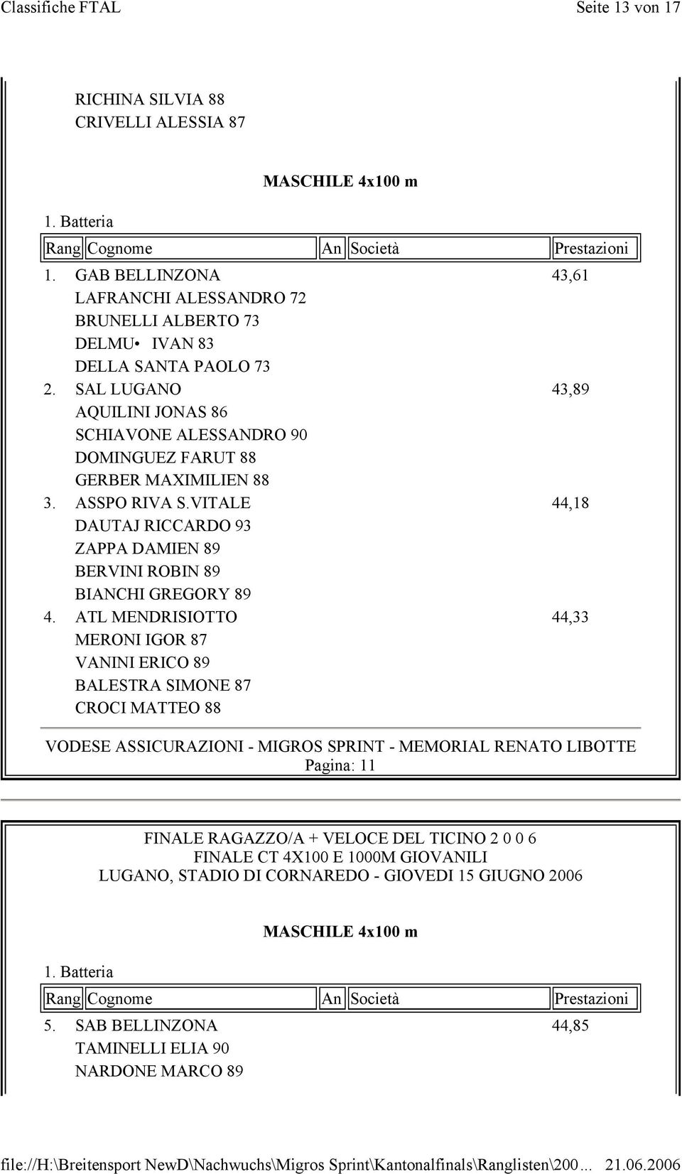 SAL LUGANO 43,89 AQUILINI JONAS 86 SCHIAVONE ALESSANDRO 90 DOMINGUEZ FARUT 88 GERBER MAXIMILIEN 88 3. ASSPO RIVA S.