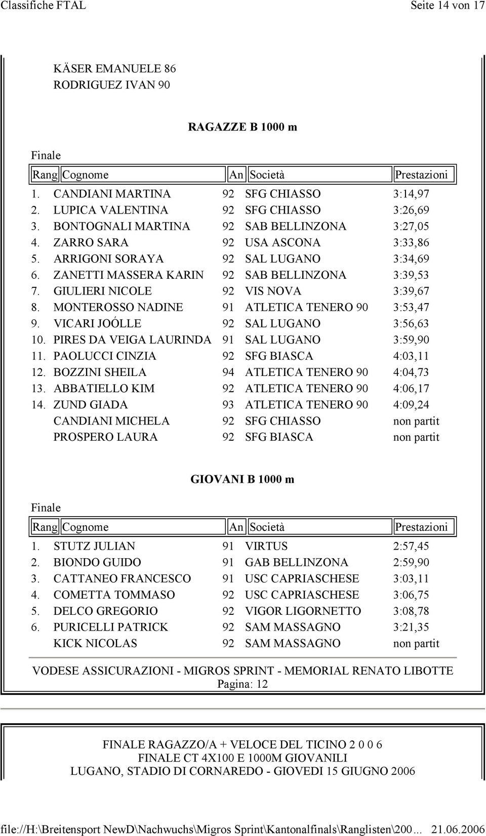 GIULIERI NICOLE 92 VIS NOVA 3:39,67 8. MONTEROSSO NADINE 91 ATLETICA TENERO 90 3:53,47 9. VICARI JOÓLLE 92 SAL LUGANO 3:56,63 10. PIRES DA VEIGA LAURINDA 91 SAL LUGANO 3:59,90 11.