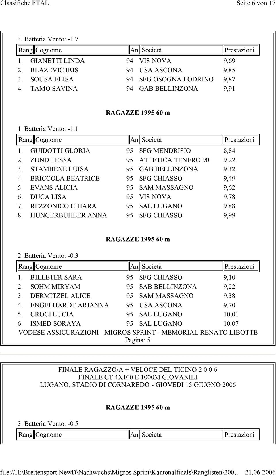 BRICCOLA BEATRICE 95 SFG CHIASSO 9,49 5. EVANS ALICIA 95 SAM MASSAGNO 9,62 6. DUCA LISA 95 VIS NOVA 9,78 7. REZZONICO CHIARA 95 SAL LUGANO 9,88 8. HUNGERBUHLER ANNA 95 SFG CHIASSO 9,99 2.