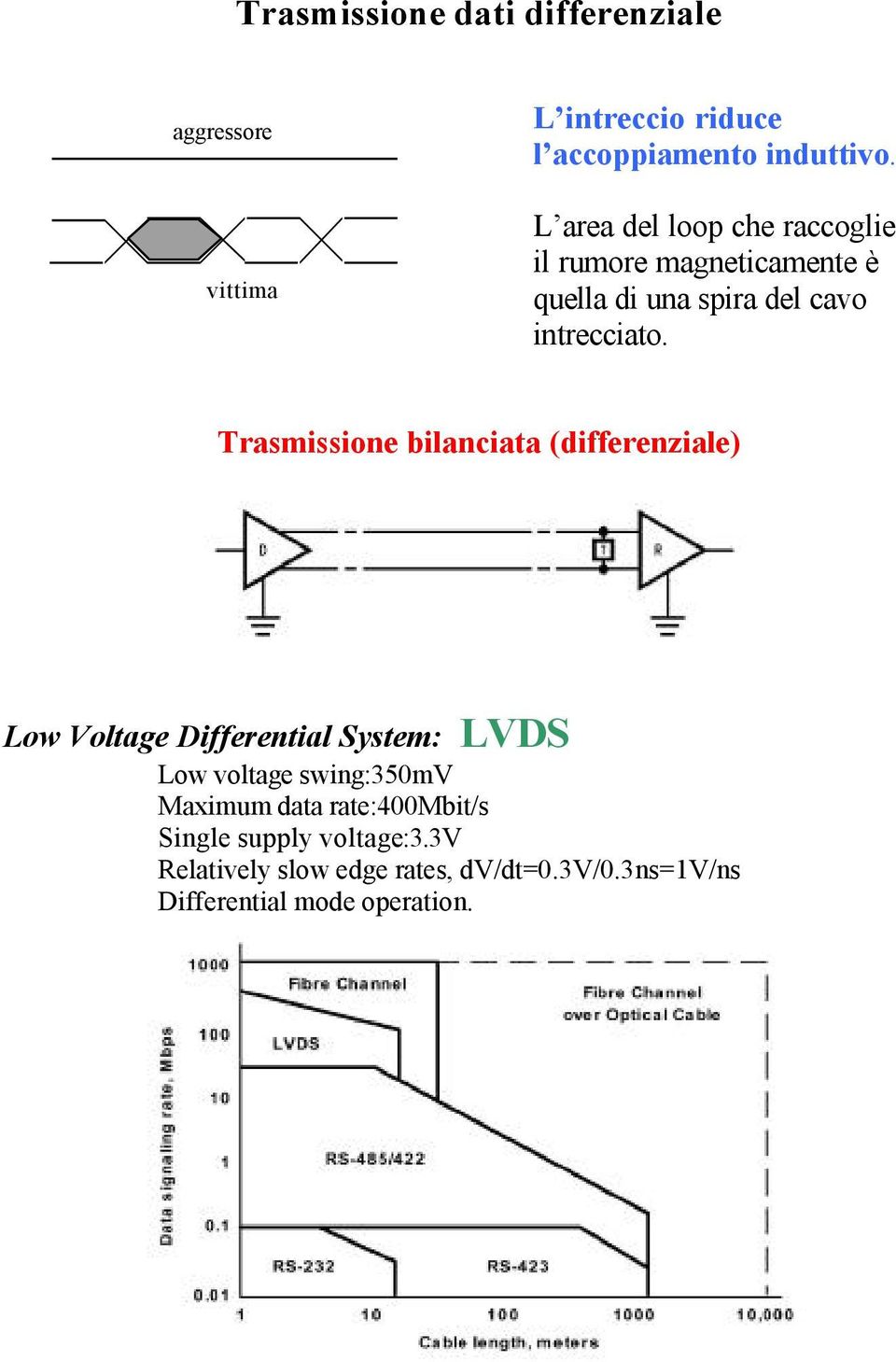 Trasmissione bilanciata (differenziale) Low Voltage Differential System: LVDS Low voltage swing:350mv