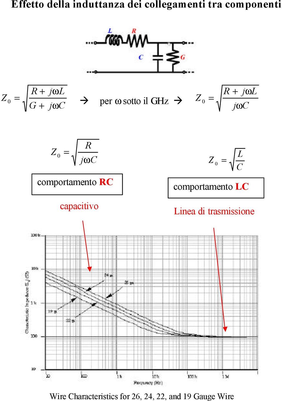 = 0 C L Z = 0 Wire Characteristics for 26, 24, 22, and 19 Gauge