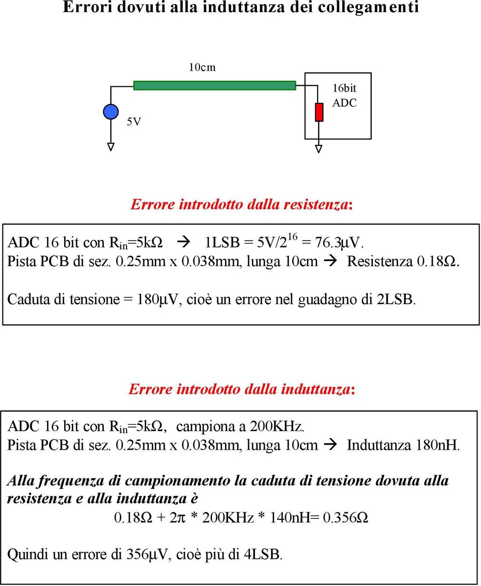 Errore introdotto dalla induttanza: ADC 16 bit con R in =5kΩ, campiona a 200KHz. Pista PCB di sez. 0.25mm x 0.038mm, lunga 10cm Induttanza 180nH.