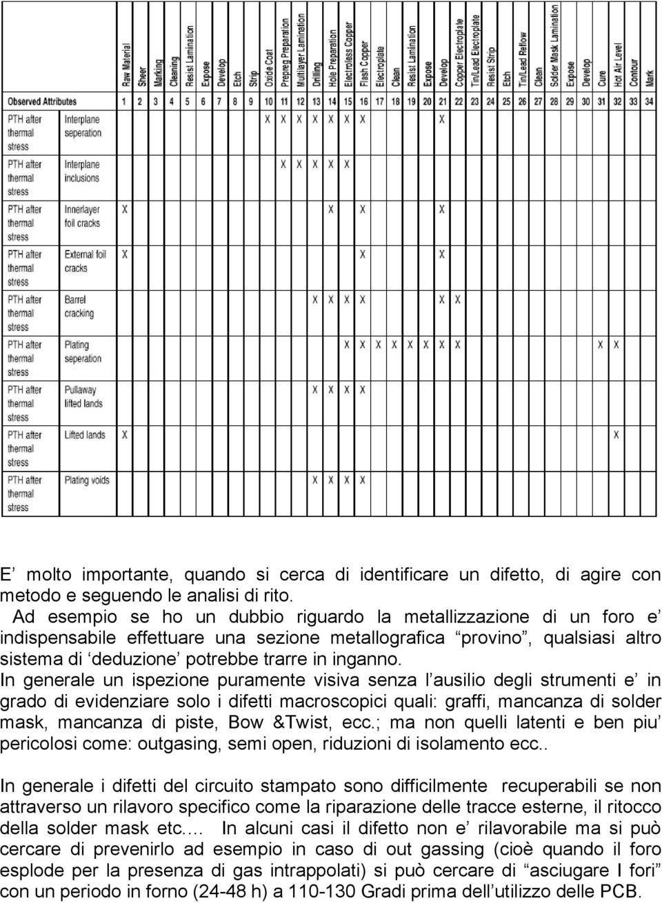 In generale un ispezione puramente visiva senza l ausilio degli strumenti e in grado di evidenziare solo i difetti macroscopici quali: graffi, mancanza di solder mask, mancanza di piste, Bow &Twist,