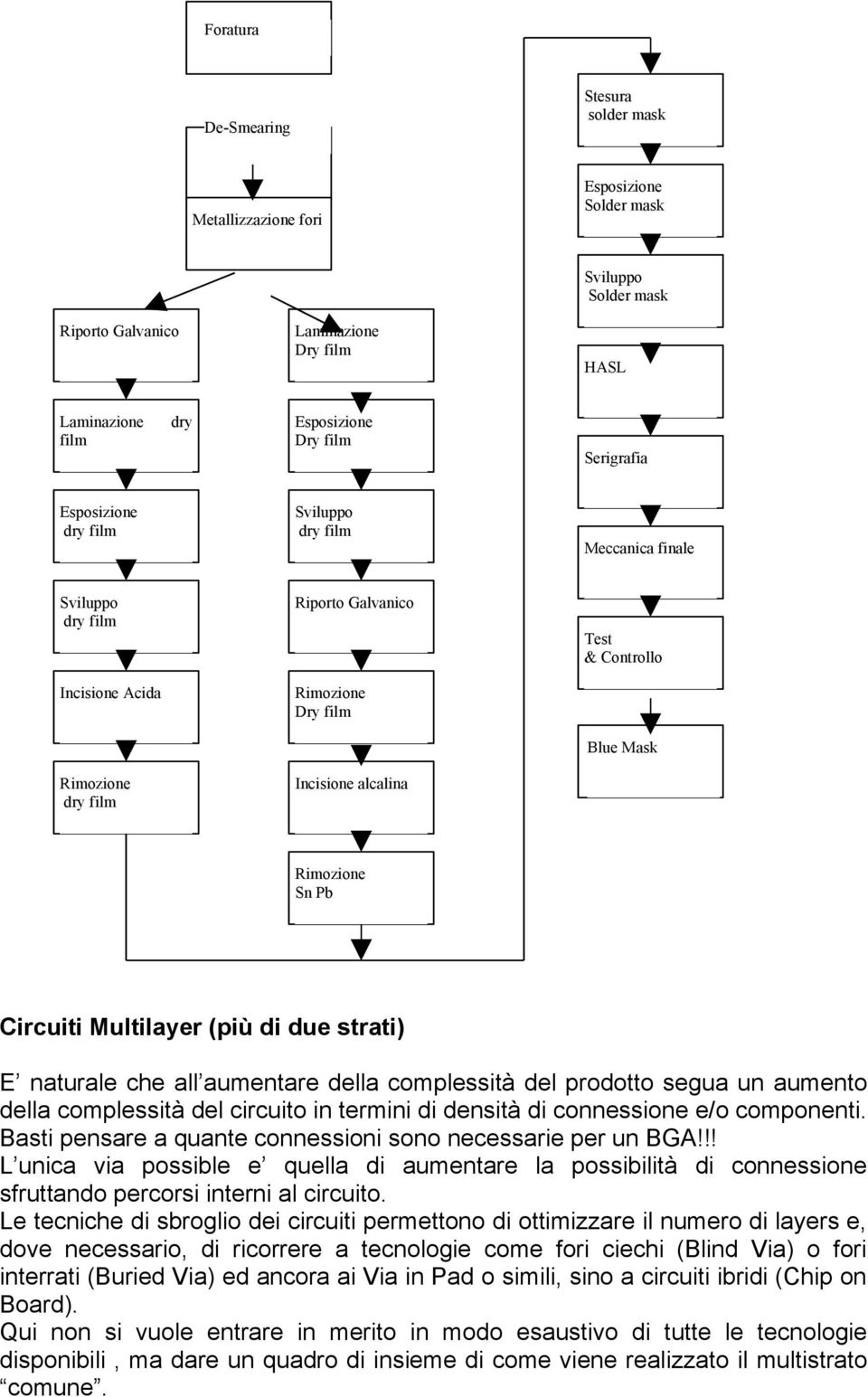 Mask Rimozione Sn Pb Circuiti Multilayer (più di due strati) E naturale che all aumentare della complessità del prodotto segua un aumento della complessità del circuito in termini di densità di