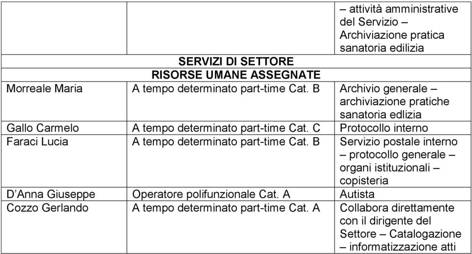 B Servizio postale interno protocollo generale organi istituzionali copisteria D Anna Giuseppe Operatore