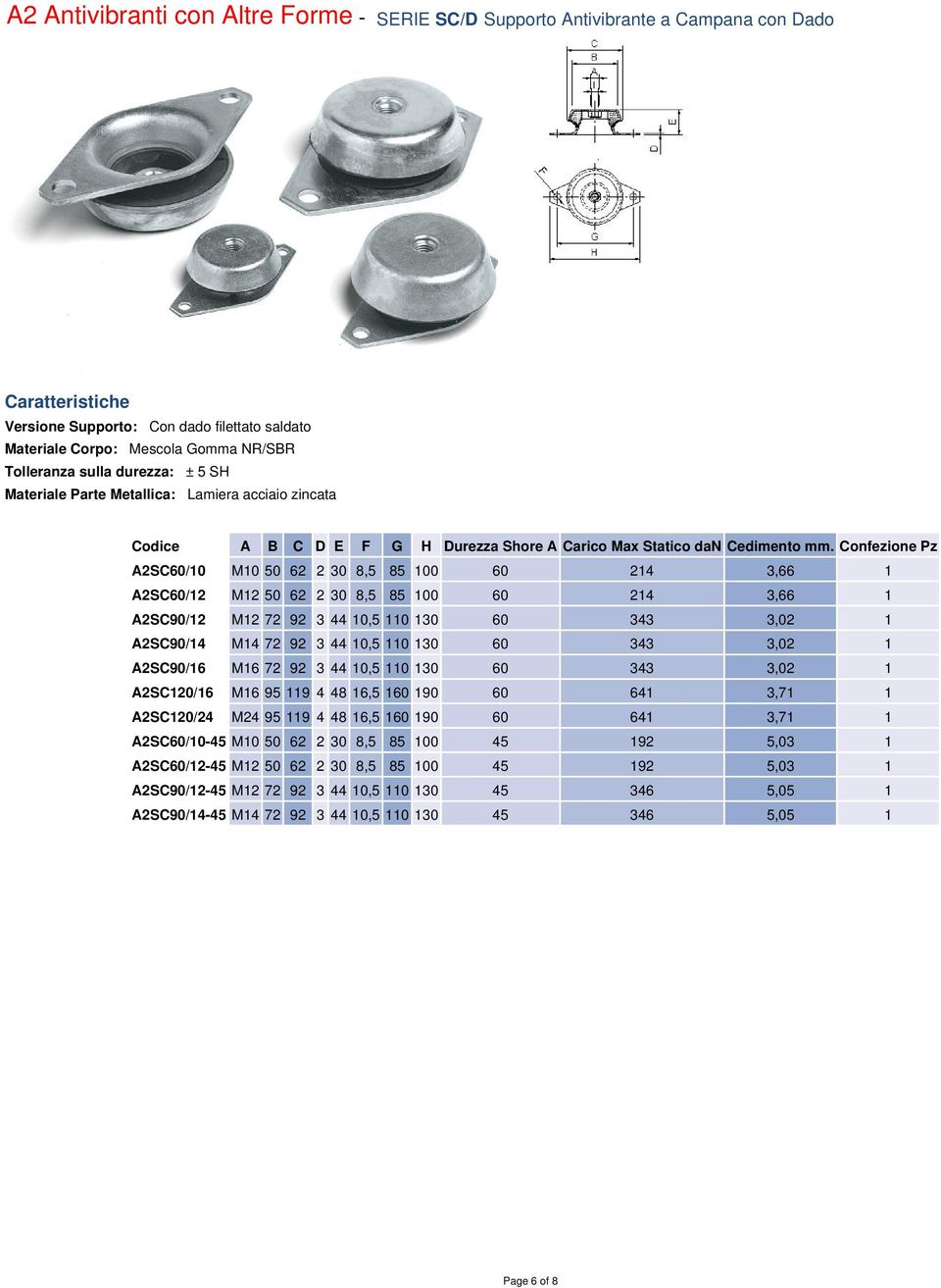 Confezione Pz A2SC60/10 M10 50 62 2 30 8,5 85 100 60 214 3,66 1 A2SC60/12 M12 50 62 2 30 8,5 85 100 60 214 3,66 1 A2SC90/12 M12 72 92 3 44 10,5 110 130 60 343 3,02 1 A2SC90/14 M14 72 92 3 44 10,5 110