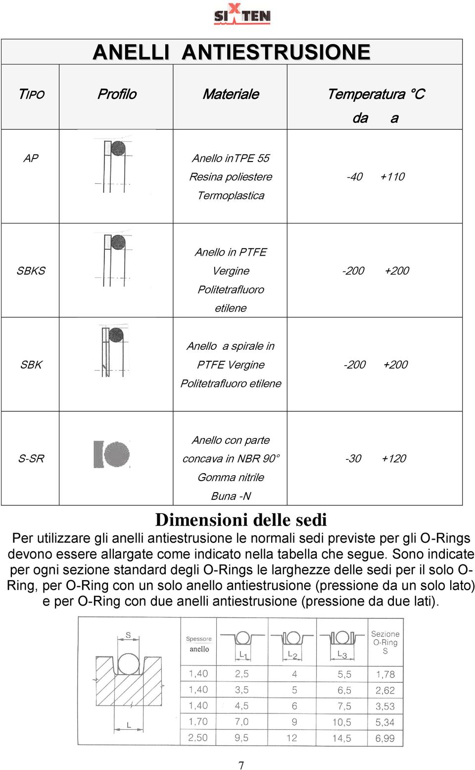 gli anelli antiestrusione le normali sedi previste per gli O-Rings devono essere allargate come indicato nella tabella che segue.