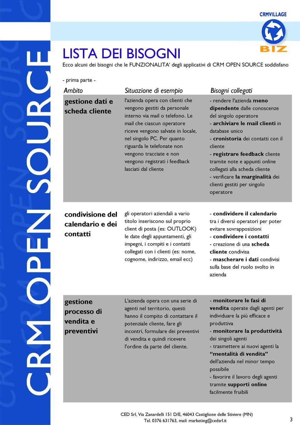 Per quanto riguarda le telefonate non vengono tracciate e non vengono registrati i feedback lasciati dal cliente - rendere l'azienda meno dipendente dalle conoscenze del singolo operatore -