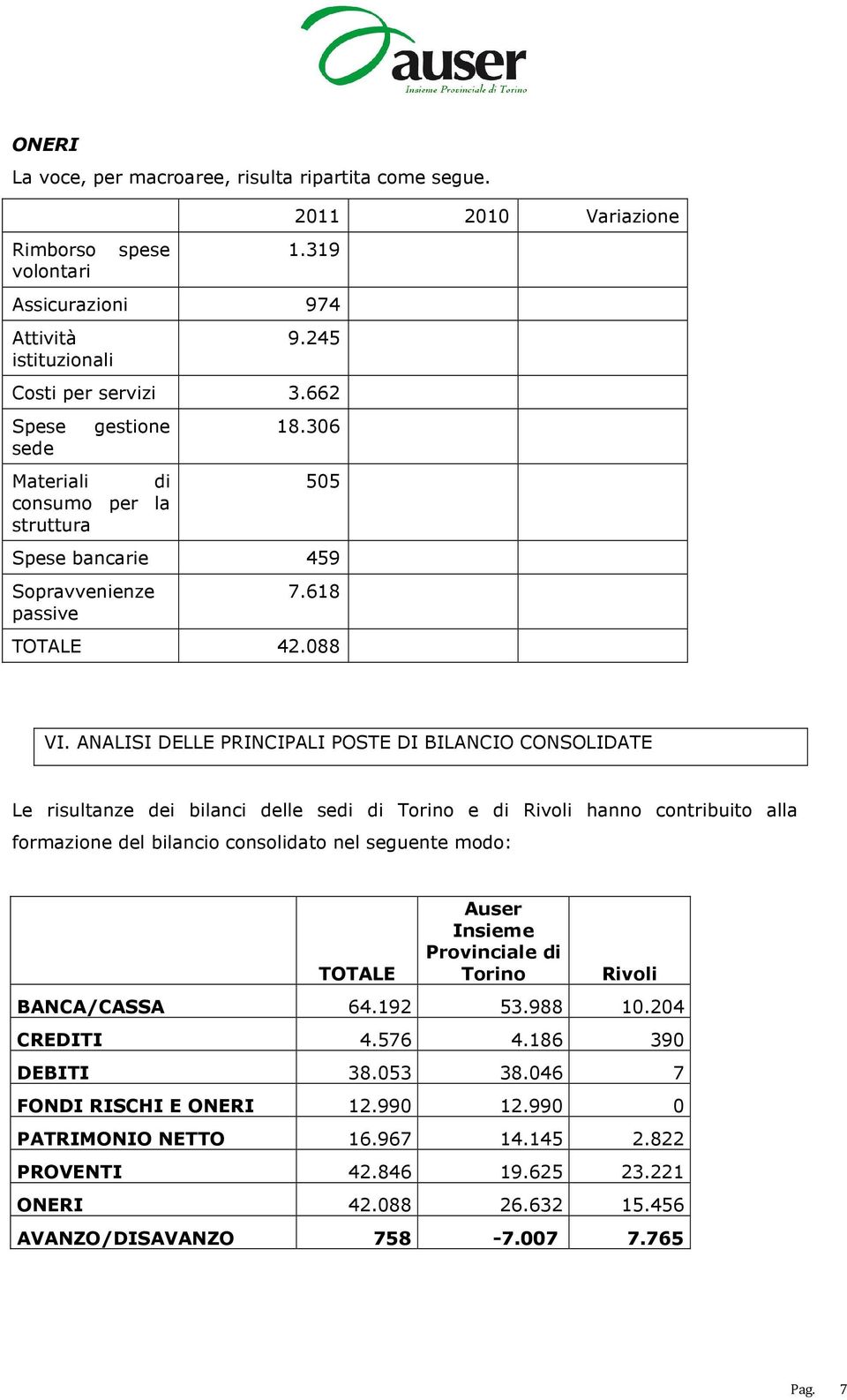 ANALISI DELLE PRINCIPALI POSTE DI BILANCIO CONSOLIDATE Le risultanze dei bilanci delle sedi di Torino e di Rivoli hanno contribuito alla formazione del bilancio consolidato nel seguente modo: TOTALE