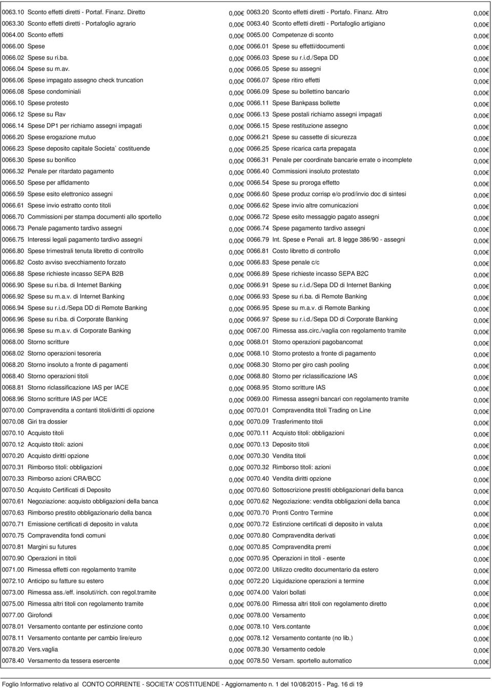 0,00 0066.03 Spese su r.i.d./sepa DD 0,00 0066.04 Spese su m.av. 0,00 0066.05 Spese su assegni 0,00 0066.06 Spese impagato assegno check truncation 0,00 0066.07 Spese ritiro effetti 0,00 0066.