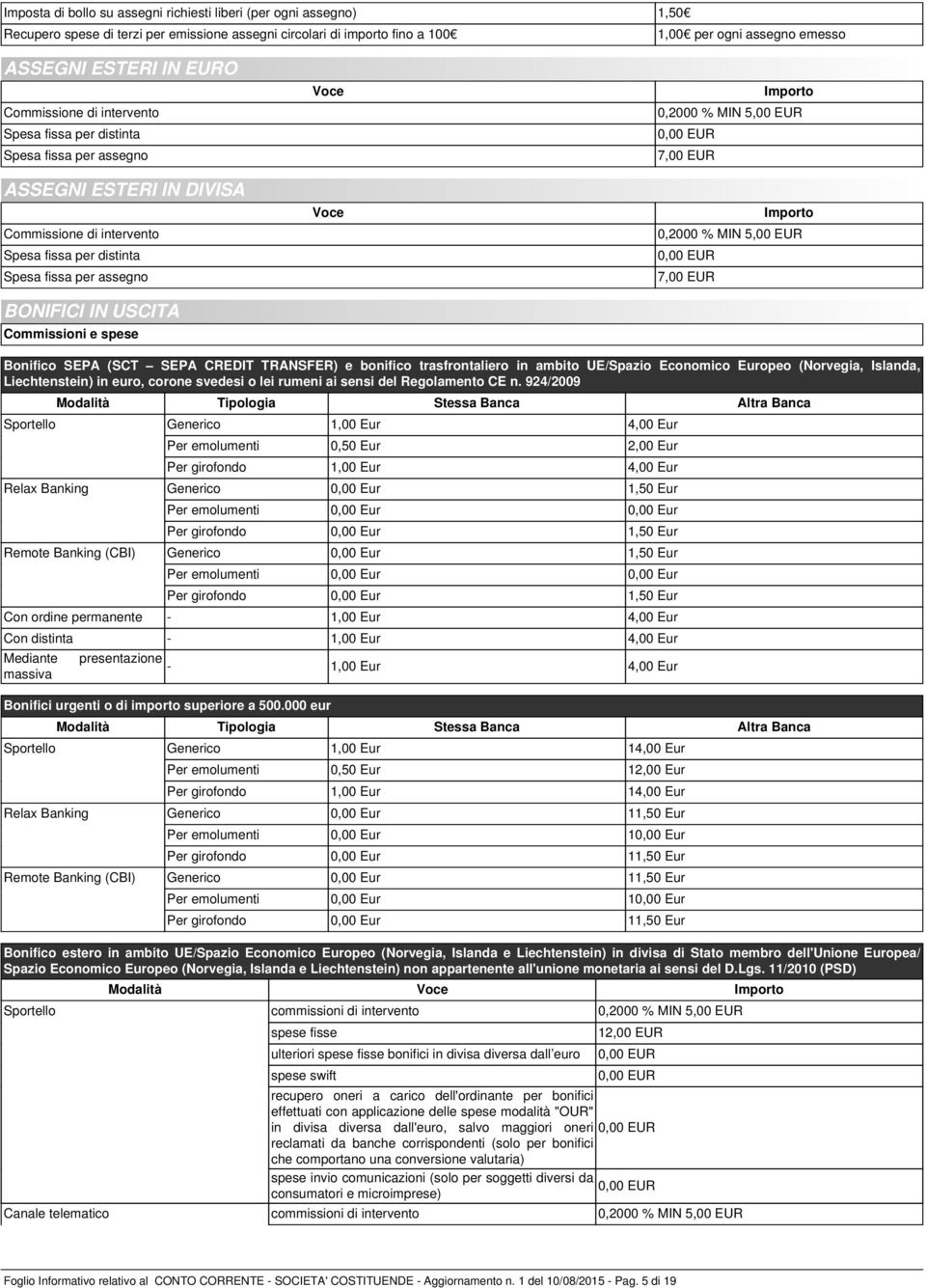 Commissioni e spese 0,2000 % MIN 5,00 EUR 7,00 EUR 0,2000 % MIN 5,00 EUR 7,00 EUR Bonifico SEPA (SCT SEPA CREDIT TRANSFER) e bonifico trasfrontaliero in ambito UE/Spazio Economico Europeo (Norvegia,