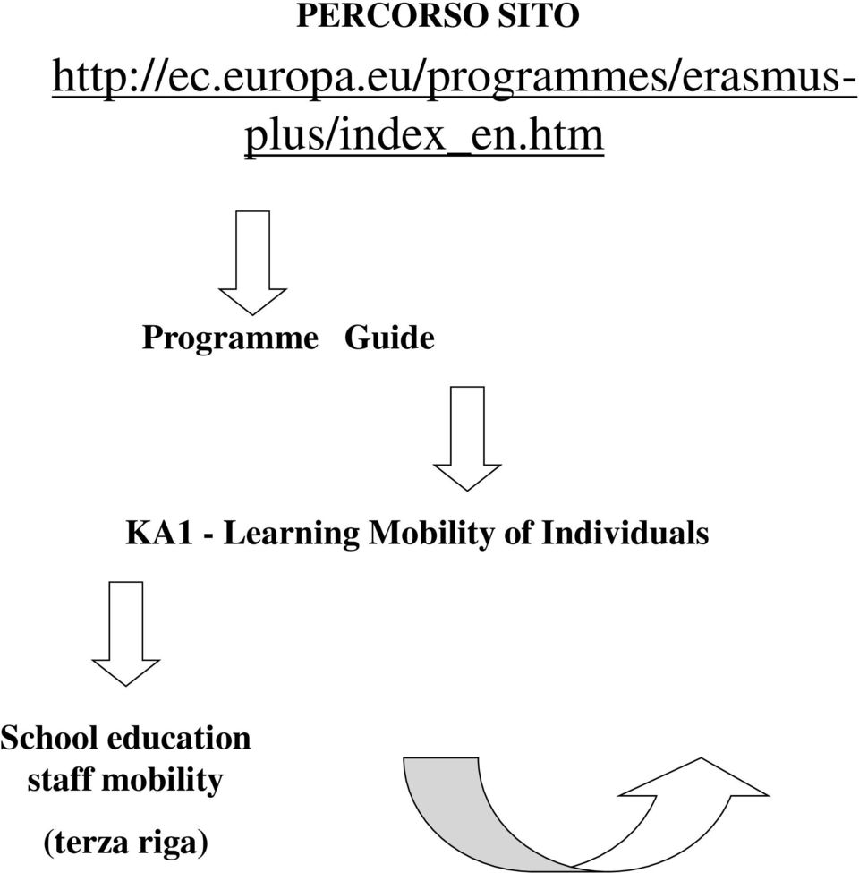 htm Programme Guide KA1 - Learning