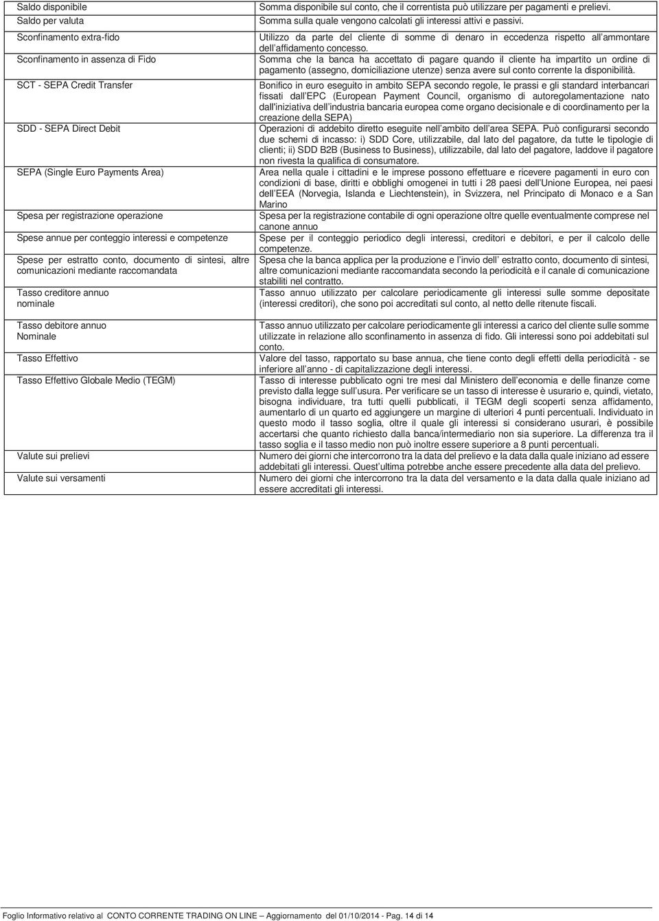 Tasso debitore annuo Nominale Tasso Effettivo Tasso Effettivo Globale Medio (TEGM) Valute sui prelievi Valute sui versamenti Somma disponibile sul conto, che il correntista può utilizzare per