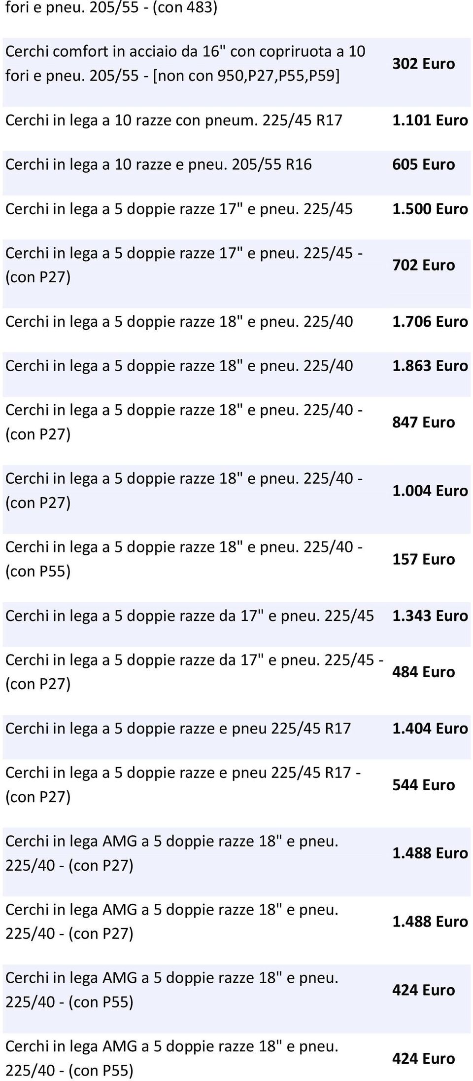 225/45 - (con P27) Cerchi in lega a 5 doppie razze 18" e pneu. 225/40 Cerchi in lega a 5 doppie razze 18" e pneu. 225/40 Cerchi in lega a 5 doppie razze 18" e pneu. 225/40 - (con P27) Cerchi in lega a 5 doppie razze 18" e pneu.