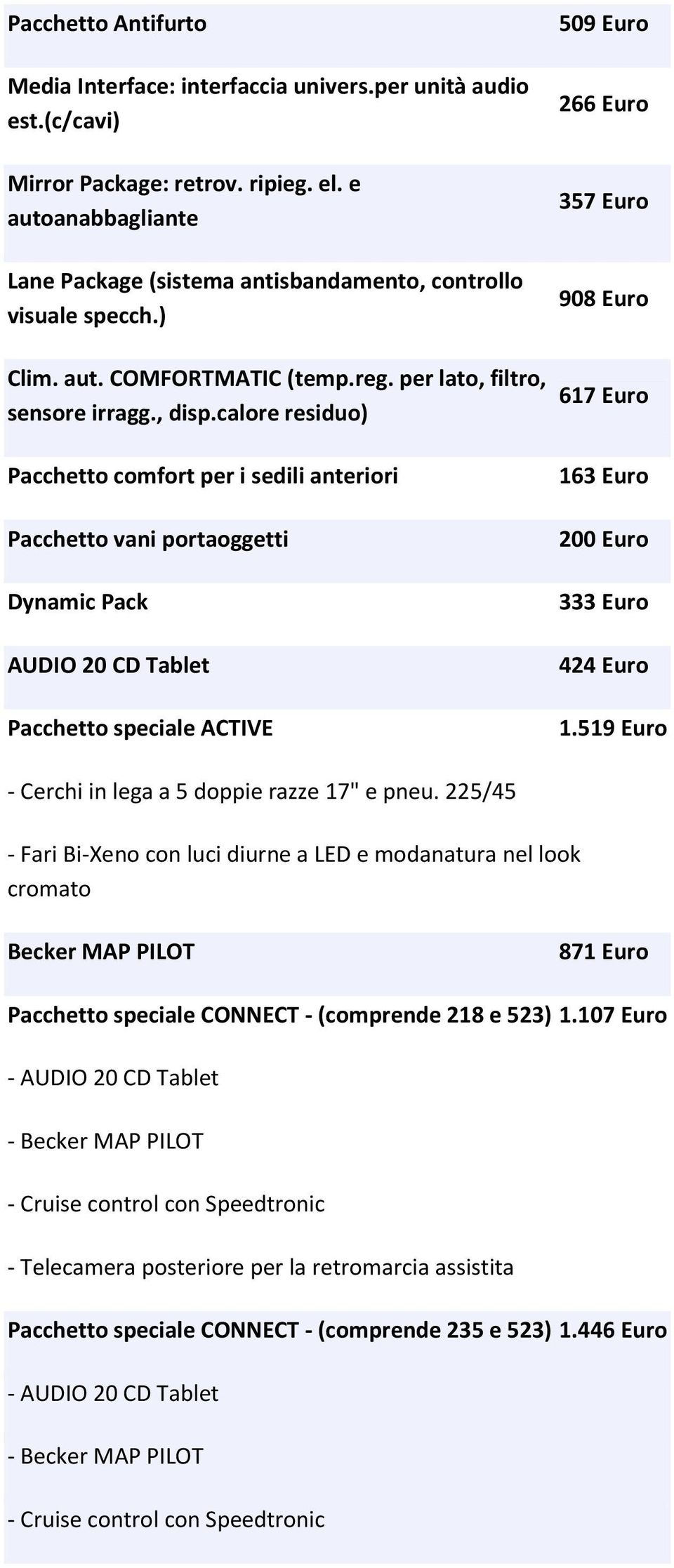 calore residuo) Pacchetto comfort per i sedili anteriori Pacchetto vani portaoggetti Dynamic Pack AUDIO 20 CD Tablet Pacchetto speciale ACTIVE 509 Euro 266 Euro 357 Euro 908 Euro 617 Euro 163 Euro