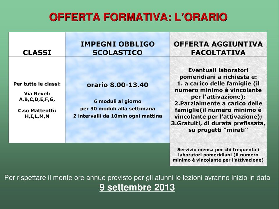 a carico delle famiglie (il numero minimo è vincolante per l'attivazione); 2.Parzialmente a carico delle famiglie(il numero minimo è vincolante per l'attivazione); 3.