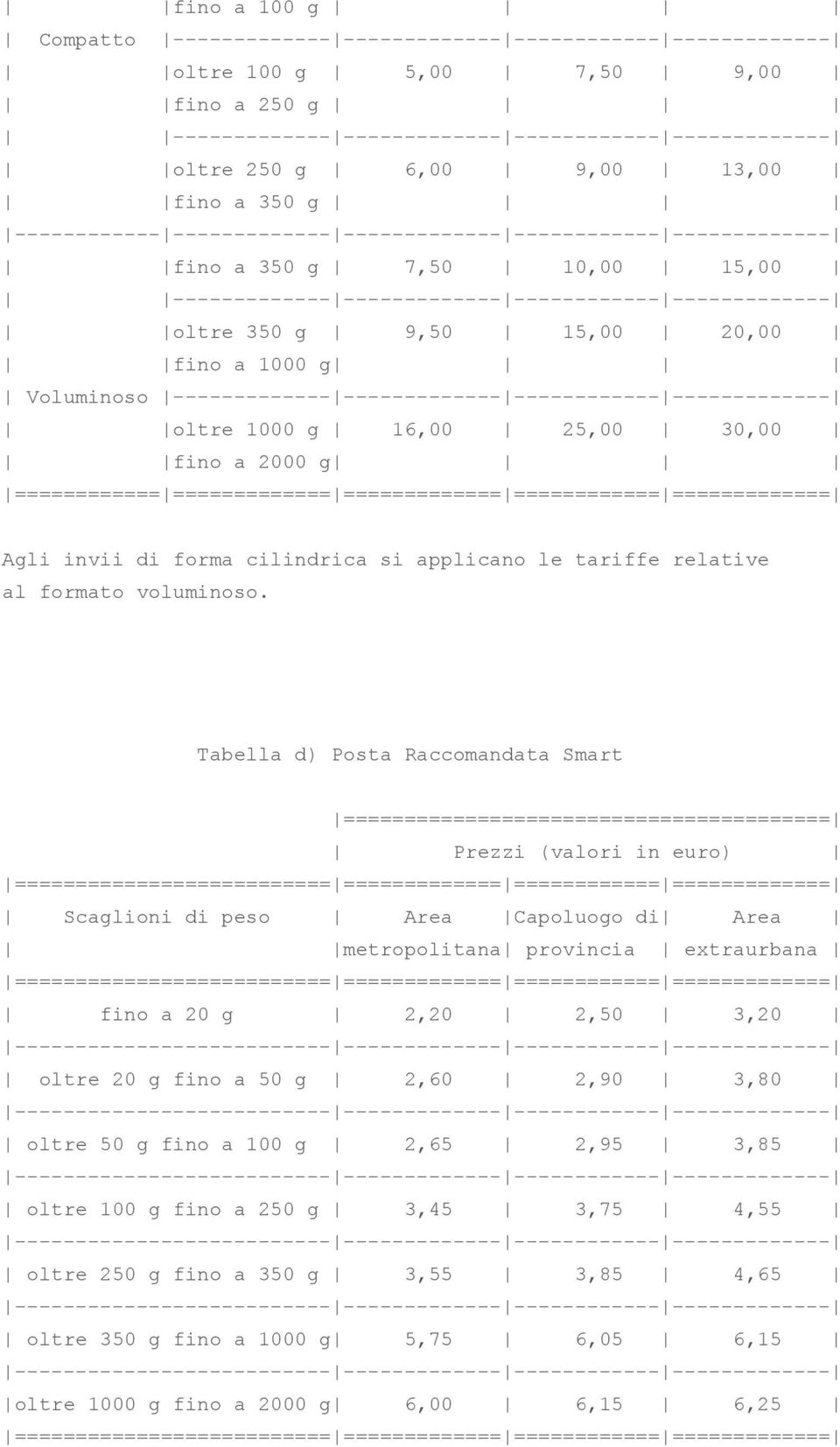 a 1000 g Voluminoso ------------- ------------- ------------ ------------- oltre 1000 g 16,00 25,00 30,00 fino a 2000 g ============ ============= ============= ============ ============= Agli invii