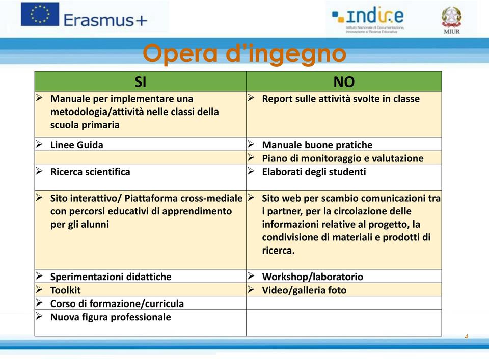 formazione/curricula Nuova figura professionale Manuale buone pratiche Piano di monitoraggio e valutazione Elaborati degli studenti Sito web per scambio