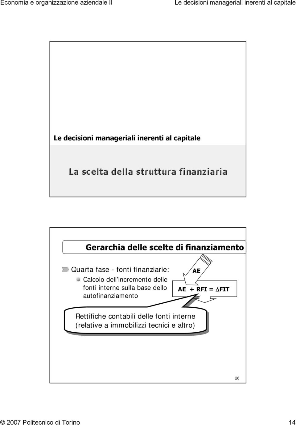 sulla base dello autofinanziamento AE AE + RFI = ΔFIT Rettifiche contabili delle