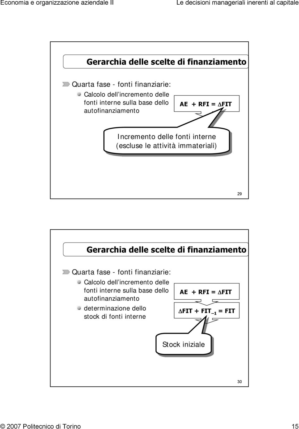 dello autofinanziamento stock di fonti interne AE + RFI = ΔFIT ΔFIT + FIT 1 = FIT Stock iniziale 30 2007 Politecnico di