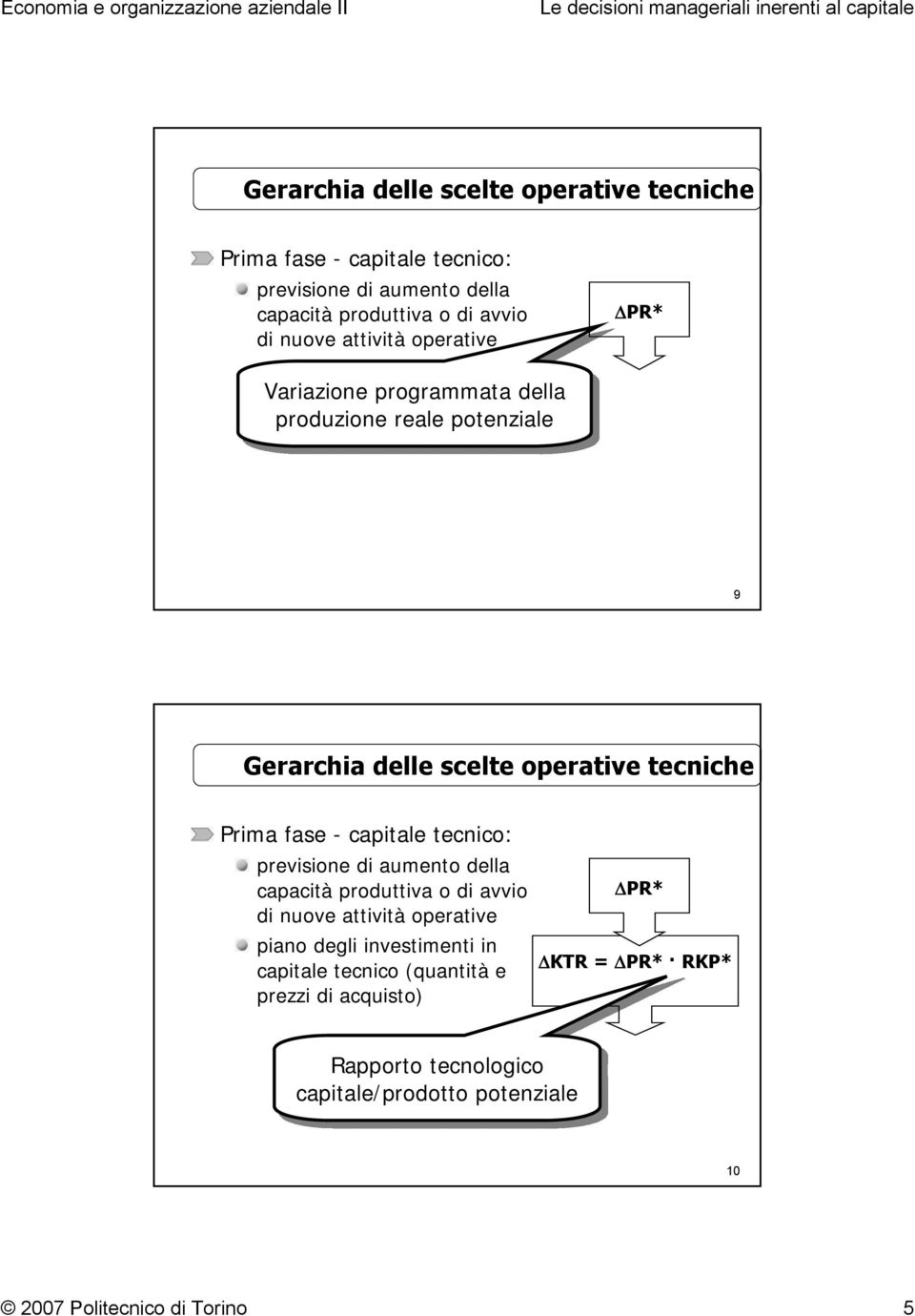 tecnico (quantità e prezzi di acquisto) ΔPR* ΔKTR = ΔPR* RKP* Rapporto tecnologico capitale/prodotto potenziale 10 2007 Politecnico di