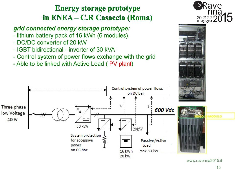 bidirectional - inverter of 30 kva - Control system of power