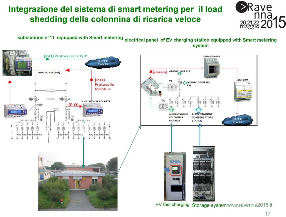 with Smart metering electrical panel of EV charging station