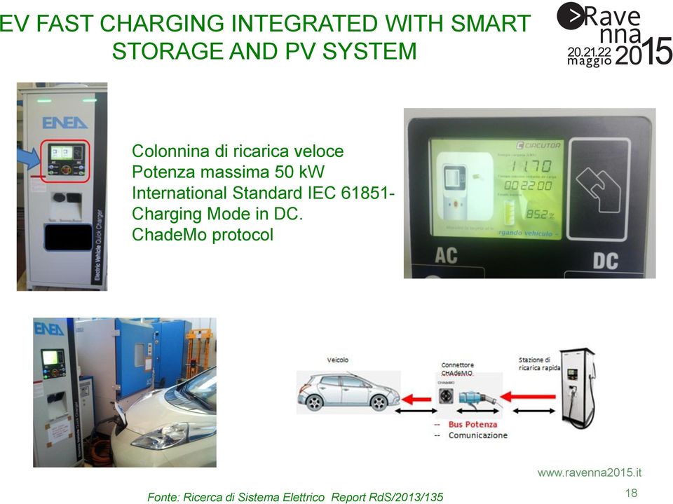 International Standard IEC 61851- Charging Mode in DC.