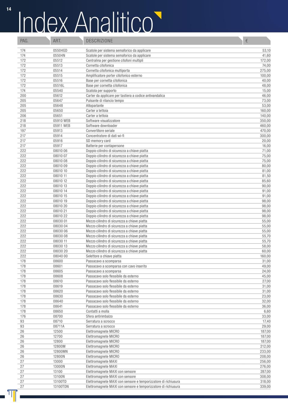 05513 Cornetta citofonica 74,00 172 05514 Cornetta citofonica multiporta 275,00 172 05515 Amplificatore porter citofonico esterno 100,00 172 05516 Base per cornetta citofonica 40,00 172 05516L Base