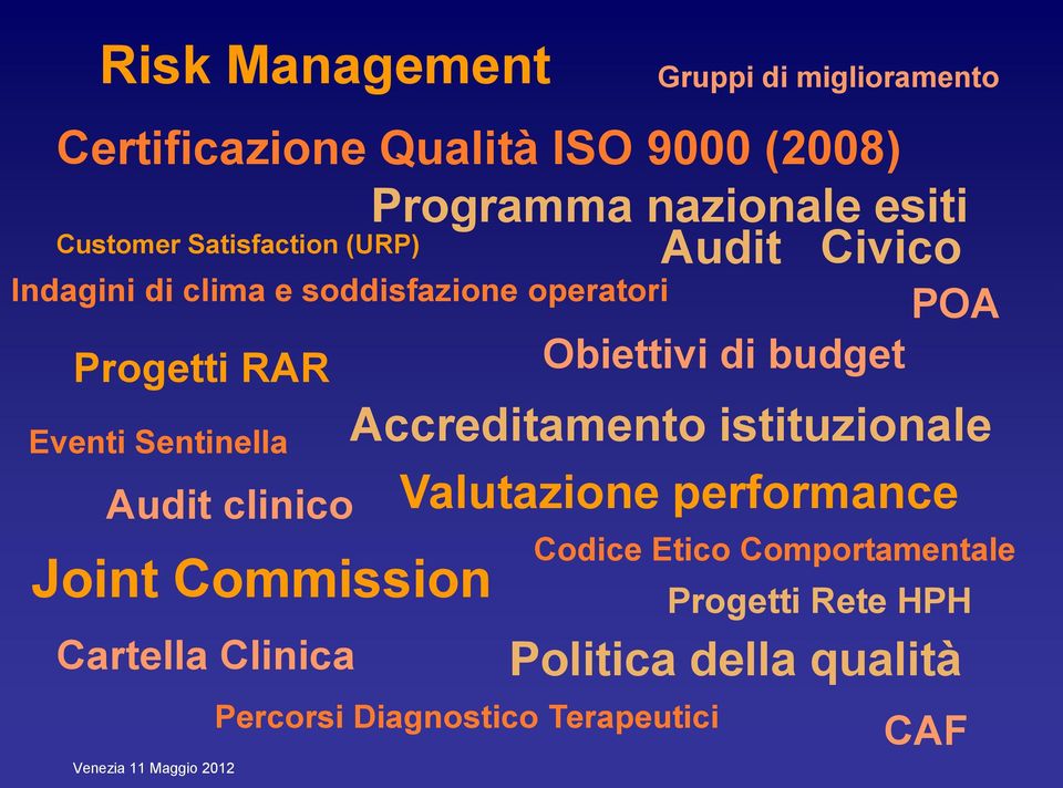 Commission Cartella Clinica Accreditamento istituzionale Percorsi Diagnostico Terapeutici Gruppi di