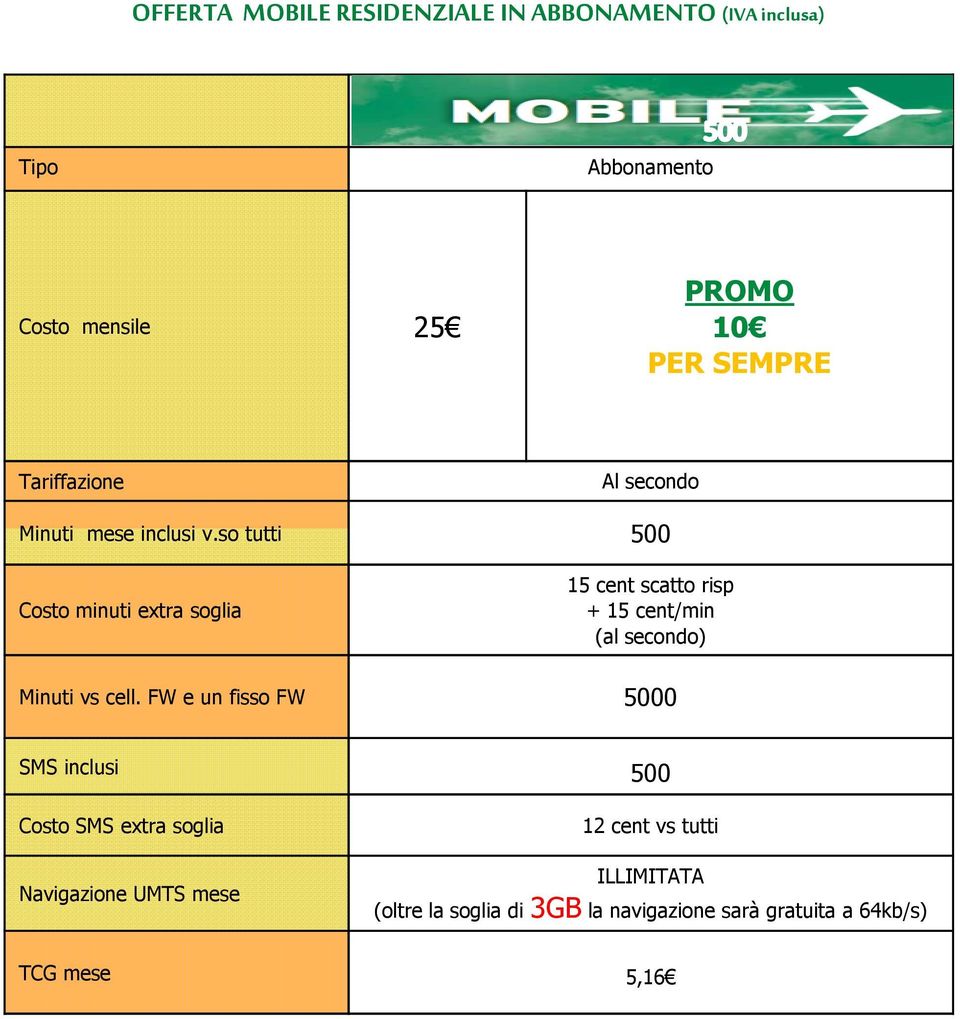 so tutti 500 Costo minuti extra soglia 15 cent scatto risp + 15 cent/min (al secondo) Minuti vs cell.