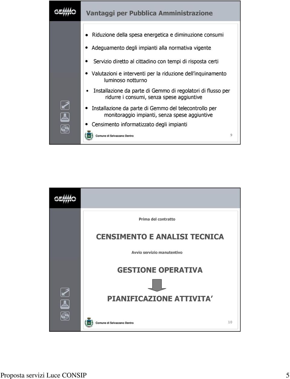 flusso per ridurre i consumi, senza spese aggiuntive Installazione da parte di Gemmo del telecontrollo per monitoraggio impianti, senza spese aggiuntive Censimento