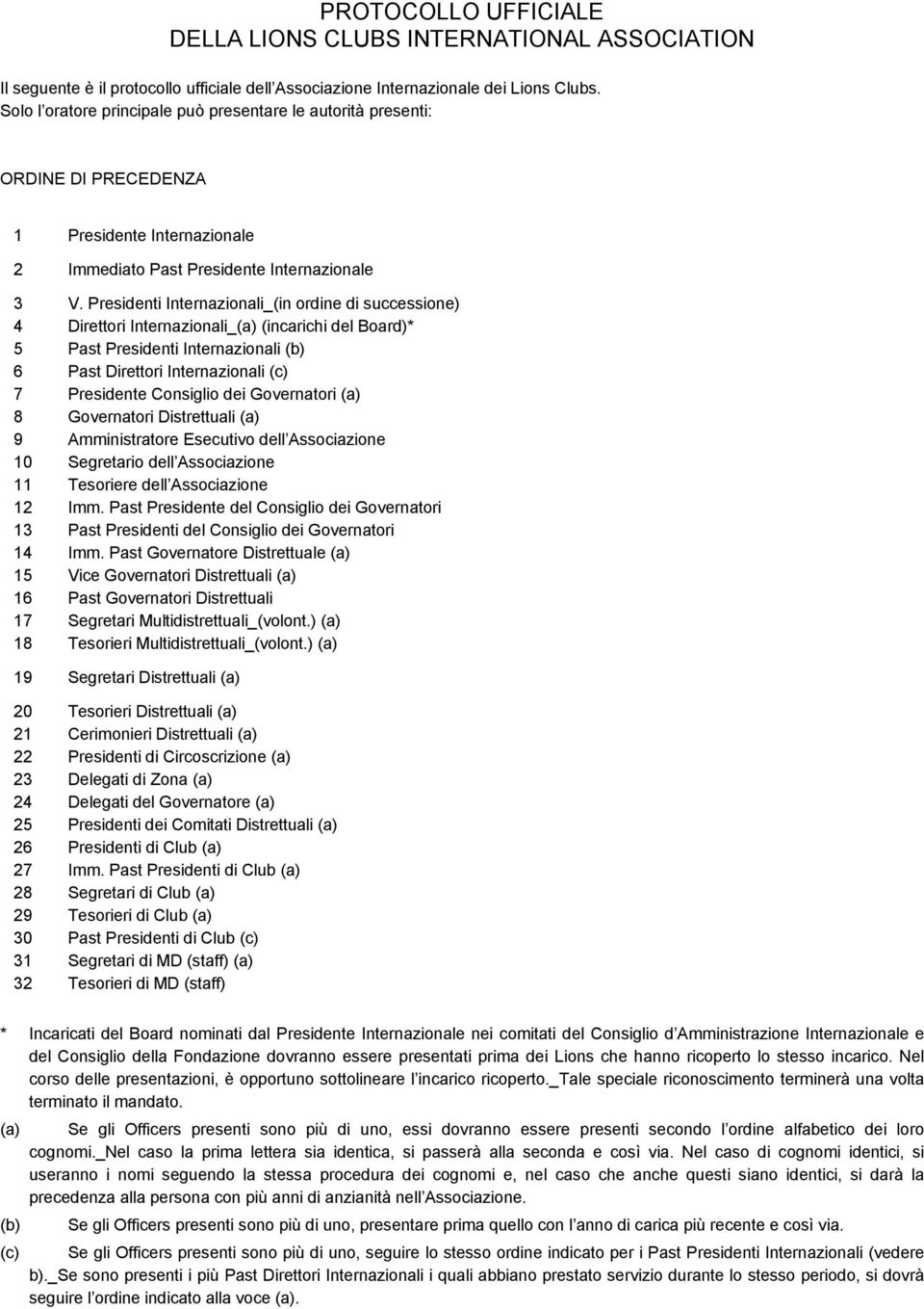 Presidenti Internazionali_(in ordine di successione) 4 Direttori Internazionali_(a) (incarichi del Board)* 5 Past Presidenti Internazionali (b) 6 Past Direttori Internazionali (c) 7 Presidente