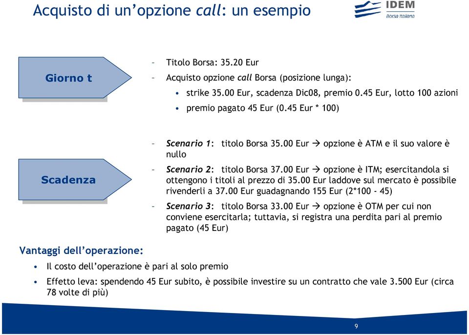 00 Eur opzione è ITM; esercitandola si ottengono i titoli al prezzo di 35.00 Eur laddove sul mercato è possibile rivenderli a 37.00 Eur guadagnando 155 Eur (2*100-45) Scenario 3: titolo Borsa 33.